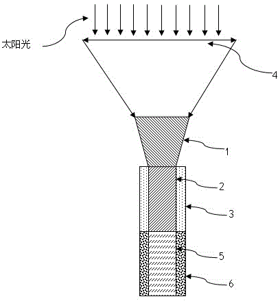 Sunlight optical fiber light guide coupler