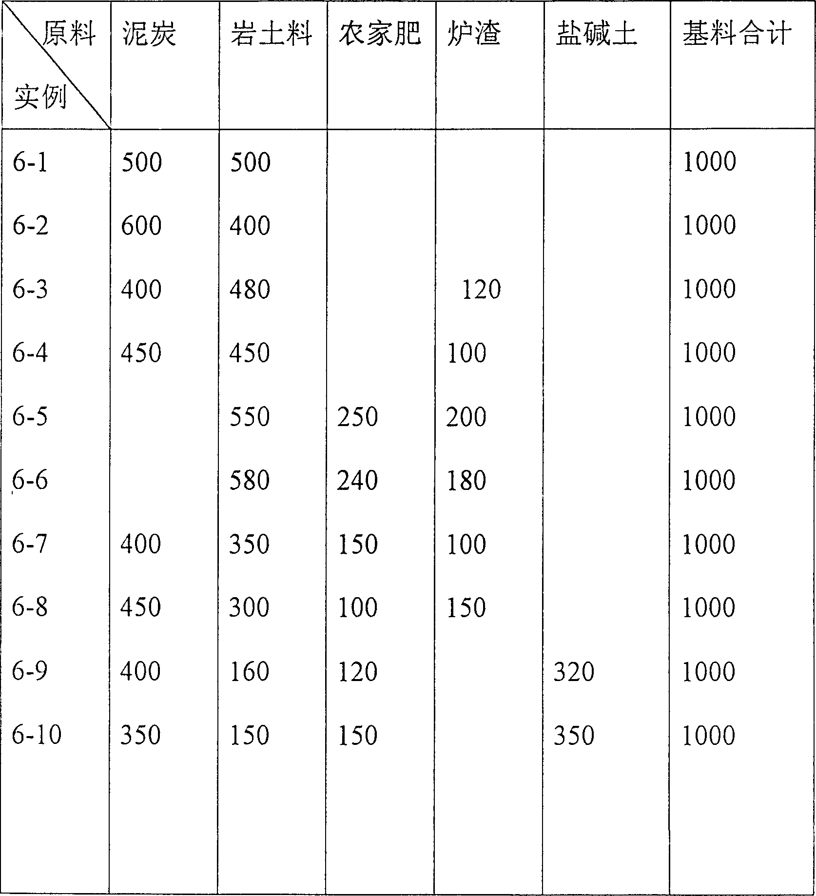 Prefabricated lawn board