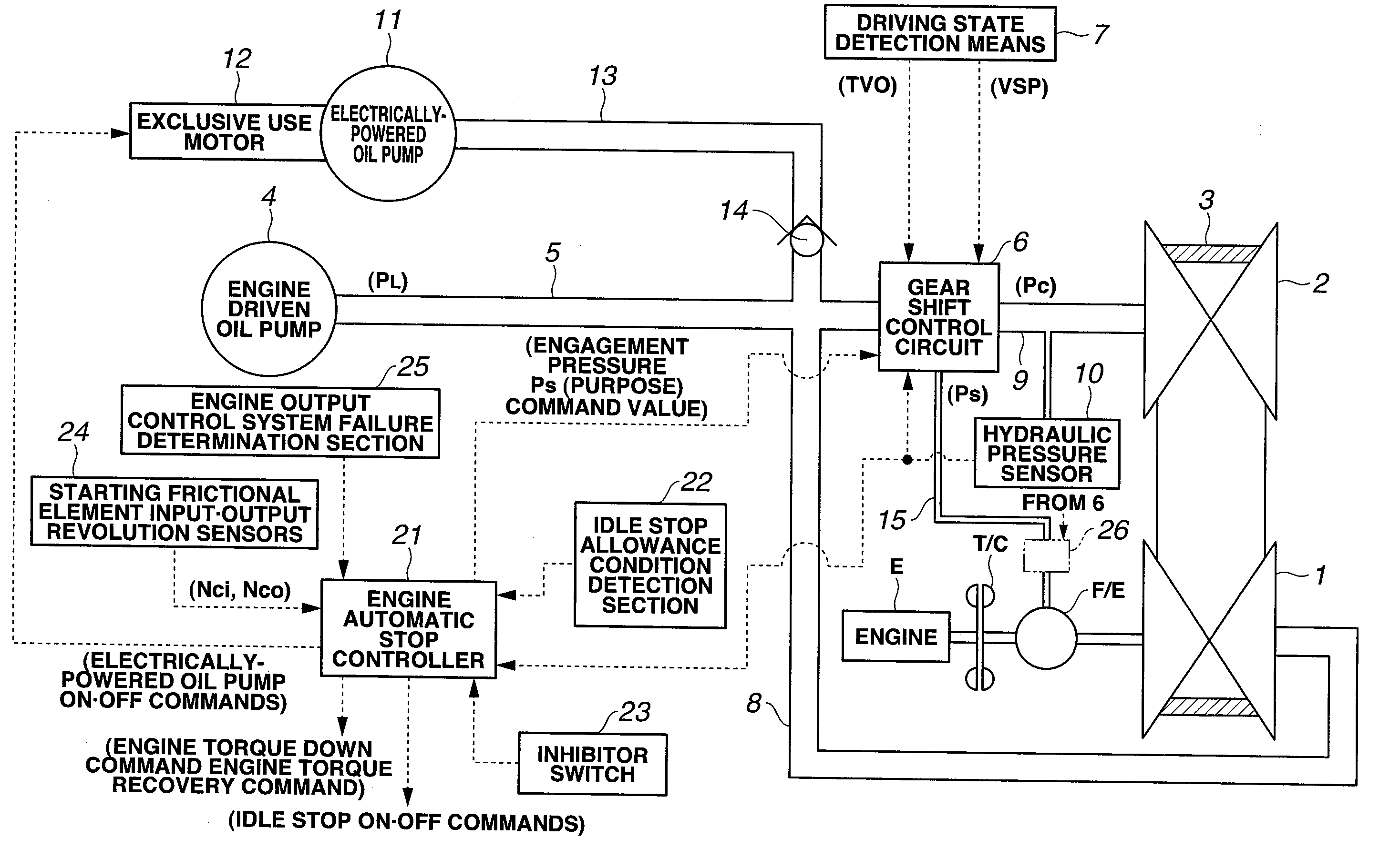 Fastening pressure control device for starting friction element at time of controlling idle stop of vehicle