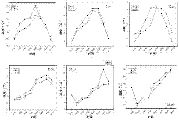 Clay-base sand stabilizing material with water-saving temperature-regulating sand stabilizing function