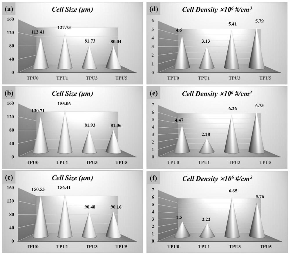 Method for improving foam cell retraction behavior of thermoplastic elastomer microcellular foam material