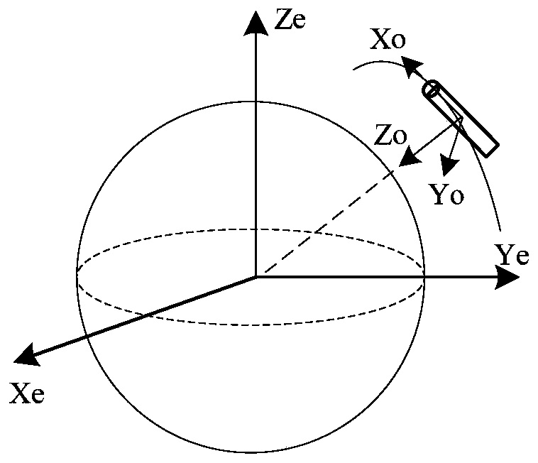 Simultaneous pointing method, system, and control terminal of satellite-ground dual optical paths to ground dual-stations