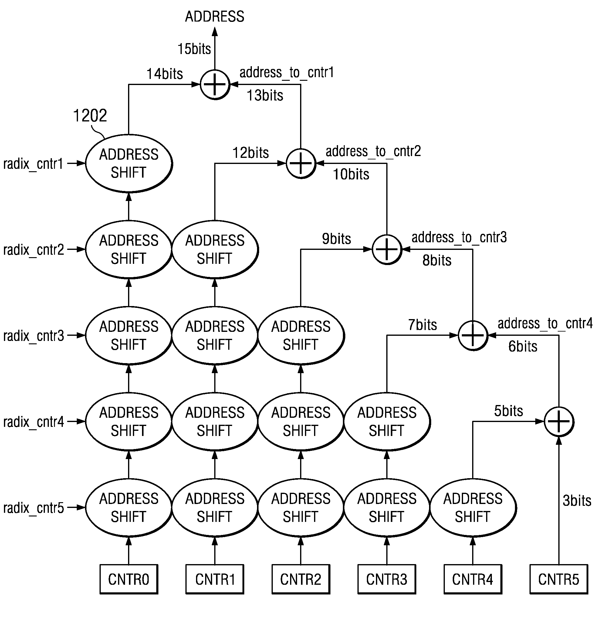 In-place fast fourier transform processor