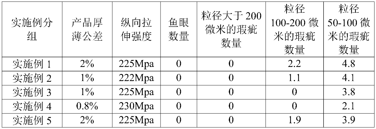 A kind of polyester film for optical high permeability glue protection and preparation method thereof