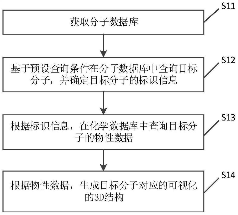 Molecular structure database construction method and device, electronic equipment and storage medium