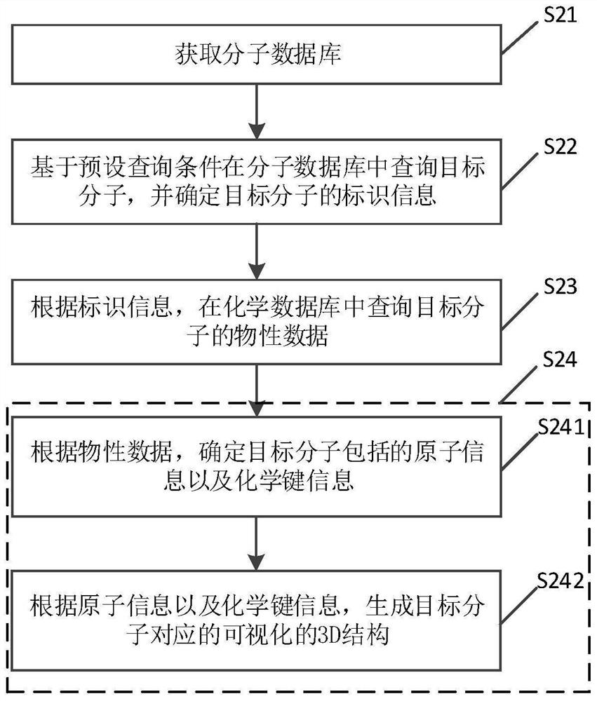 Molecular structure database construction method and device, electronic equipment and storage medium