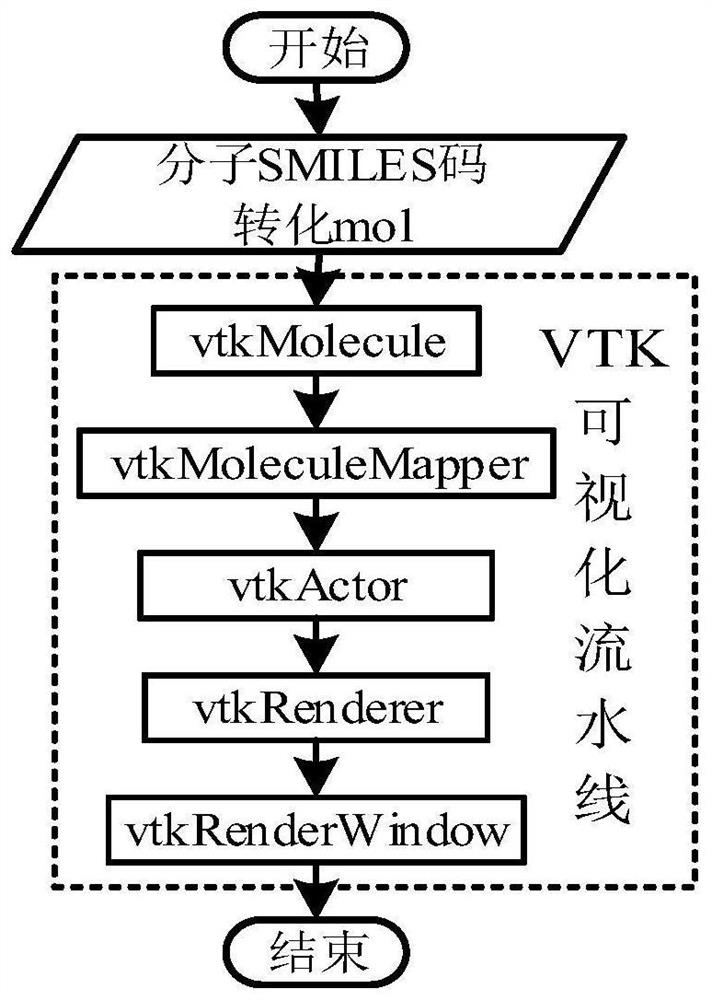 Molecular structure database construction method and device, electronic equipment and storage medium