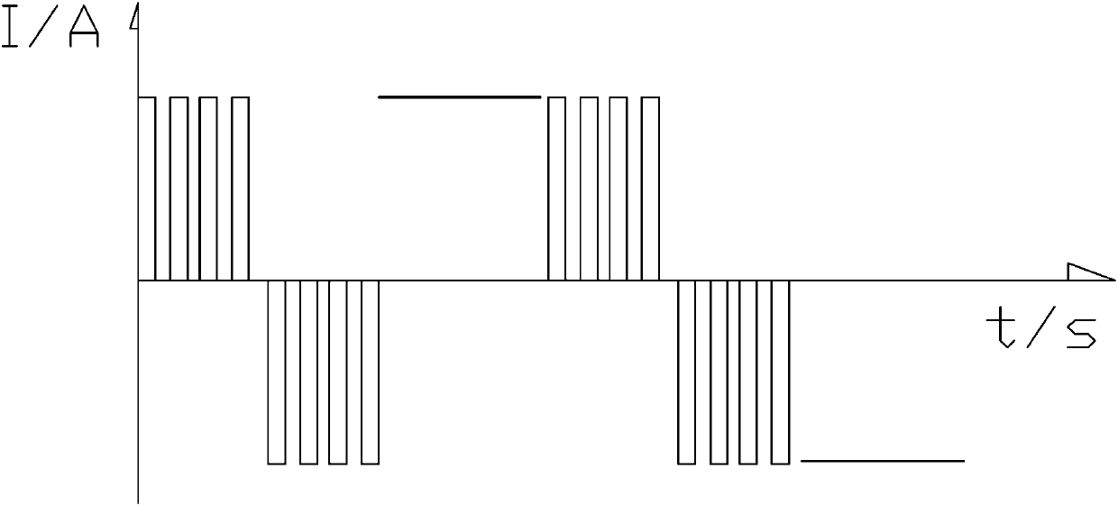 A high-frequency pulse low-temperature rapid rust removal device and method