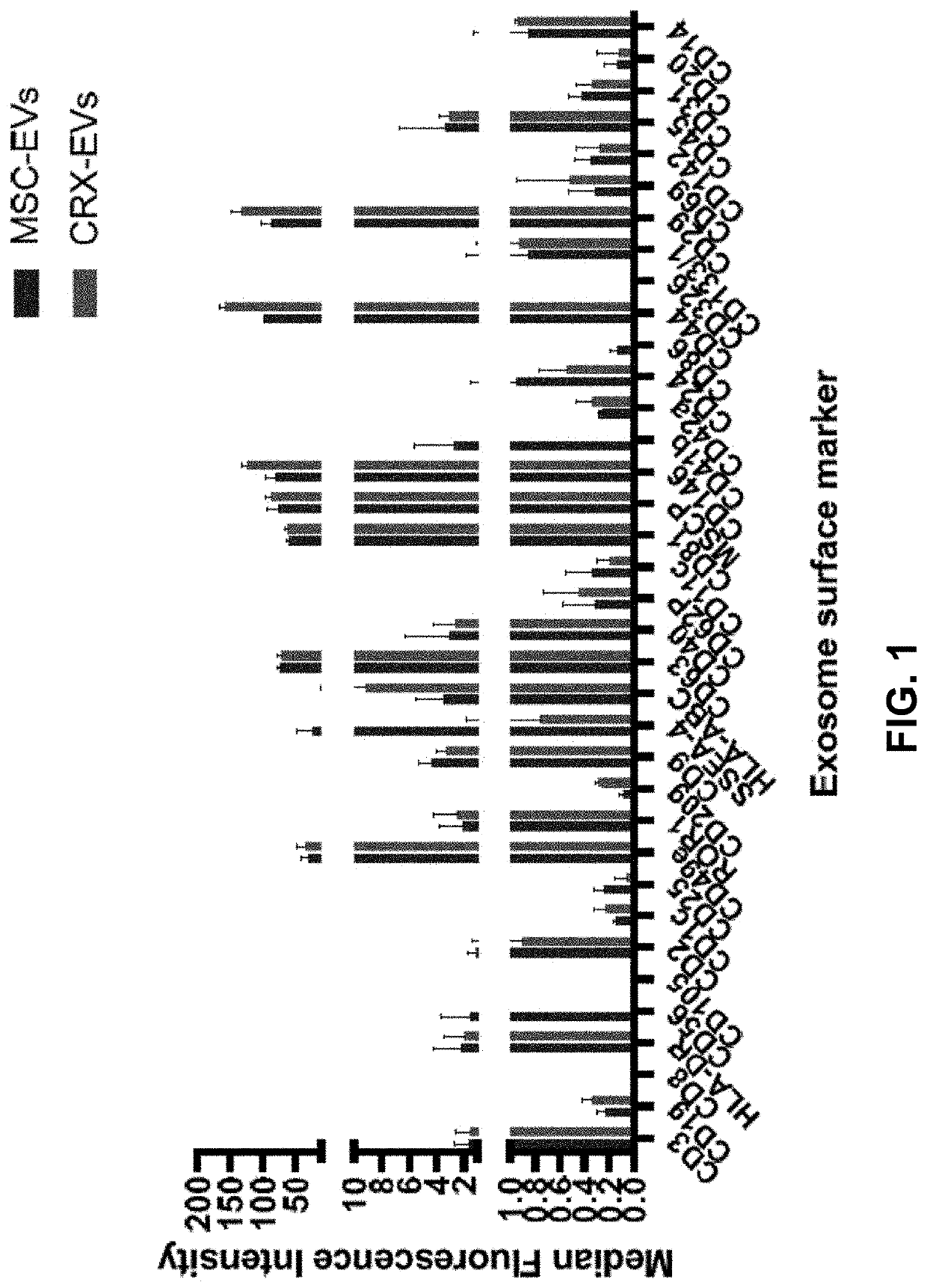 Use of Toll-Like Receptor 4 Agonists to Treat Inflammation and Tissue Injury