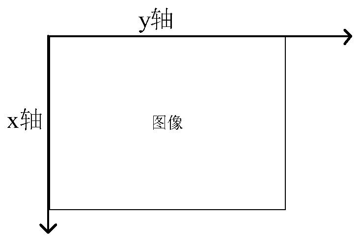 A vehicle lower bottom edge positioning method based on horizontal edge information accumulation