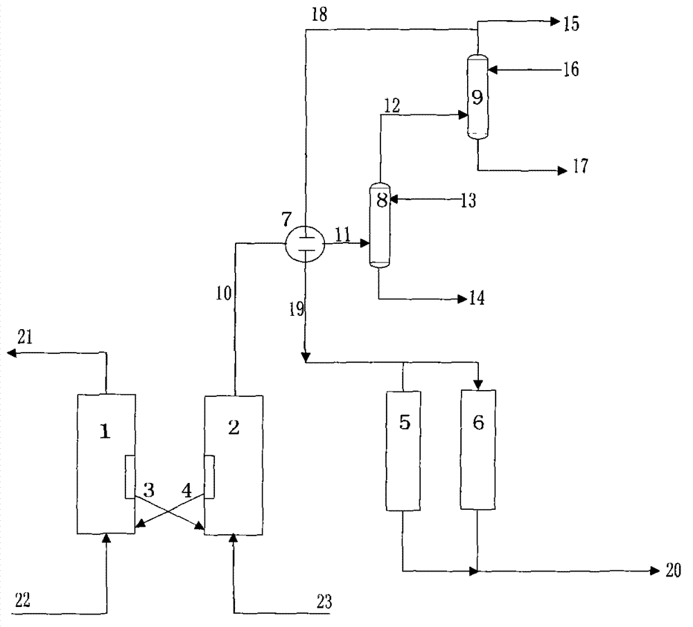 Multifunctional methanol processing method and apparatus