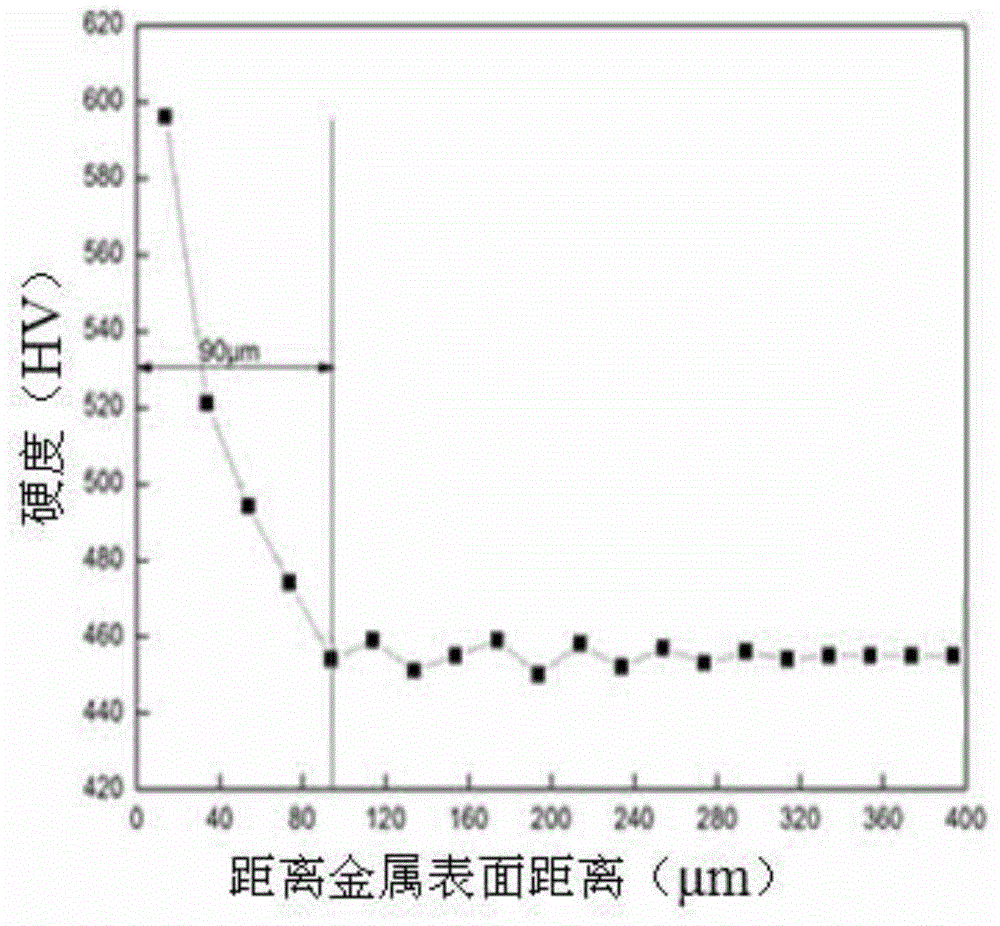 Preparation method of TiAl alloy investment casting shell