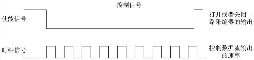 Variable frame structure telemetry method based on high capacity multiplex storage technology