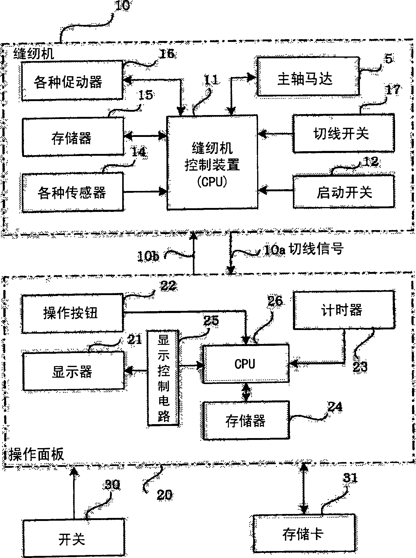 Production management device for sewing machine