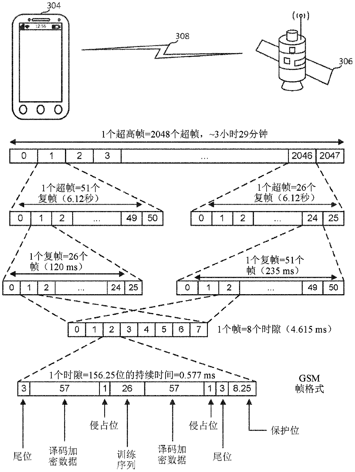 Method and apparatus for handling communications between spacecraft operating in an orbital environment and terrestrial telecommunications devices