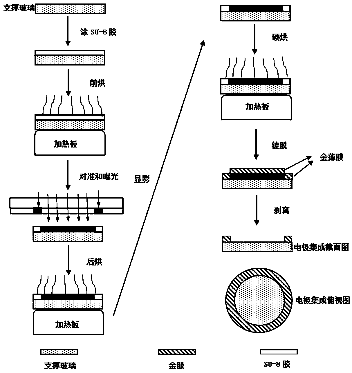 All-solid-state variable-focus electrostatic drive type micro lens based on PDMS film