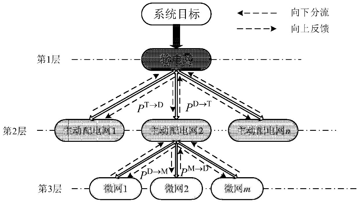 Multistage power grid linkage unit combination scheduling method in regional power system