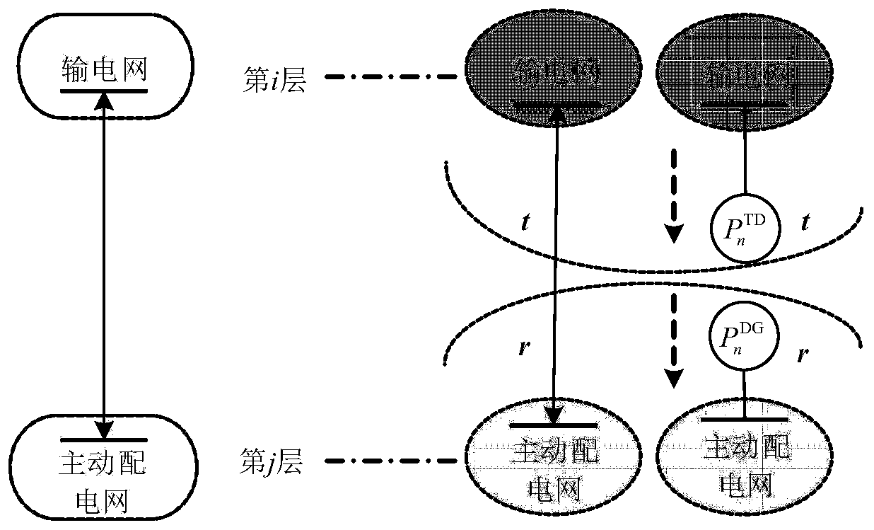 Multistage power grid linkage unit combination scheduling method in regional power system