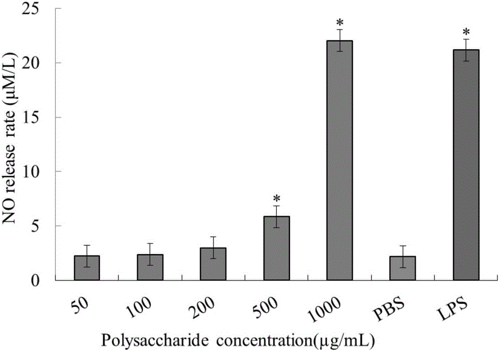 Streptococcus thermophilus and application thereof