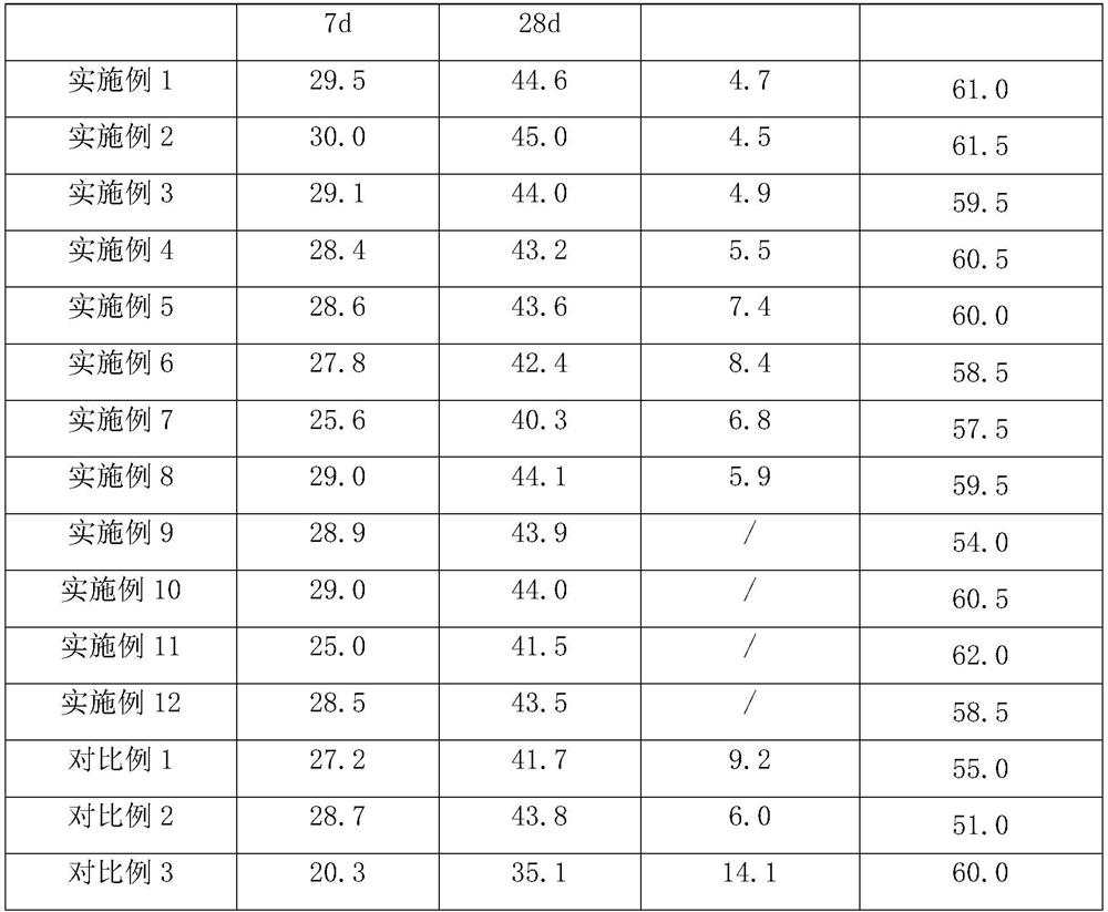 Super-retarding durable concrete and preparation process thereof