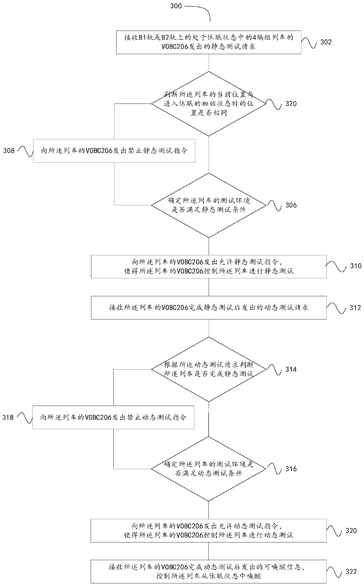 Train dormancy awakening method and system for four-group double-column garage