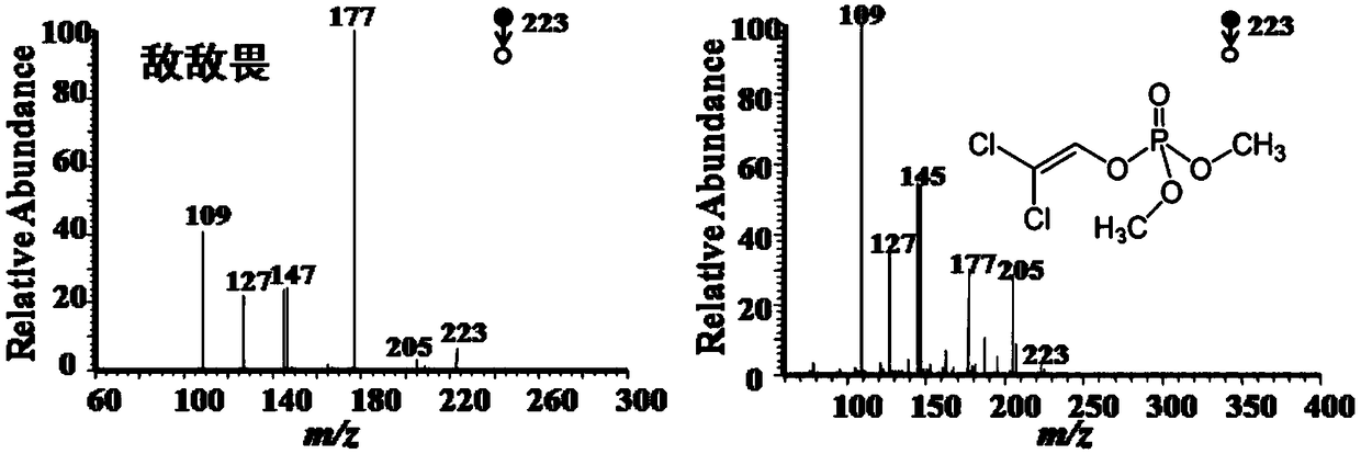 Direct detection of five chemical pollutants in propolis by electrospray extraction ionization mass spectrometry