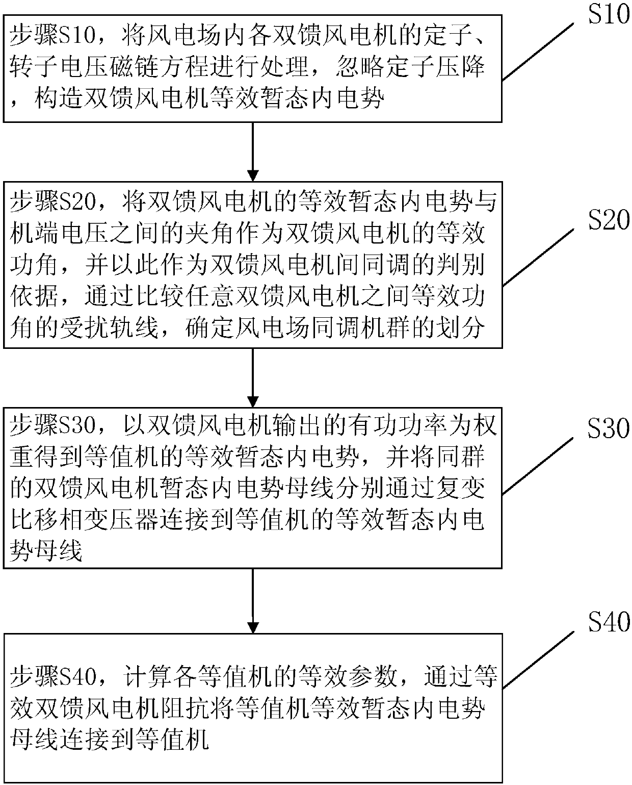 Dynamic equivalence method for double-fed wind turbines on basis of equivalent power angle co-modulation