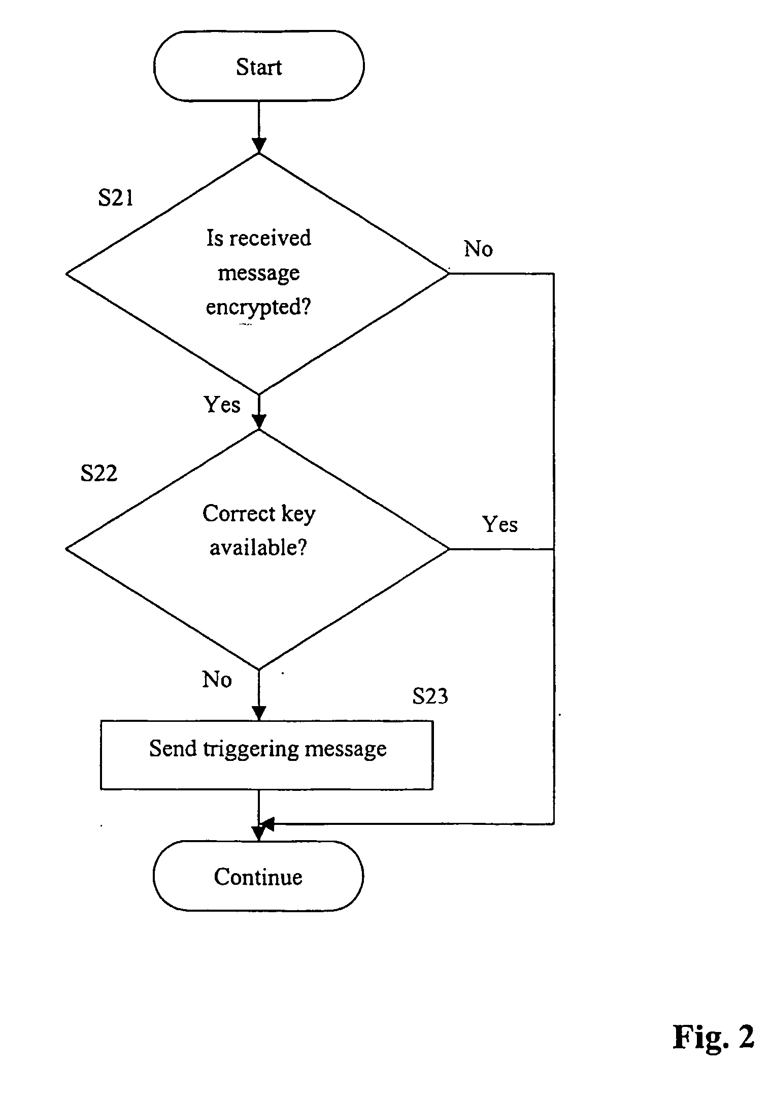 Method of controlling a network entity and a mobile station