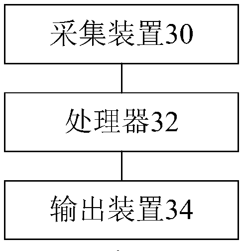 Method and system for determining temperature regulating result of air conditioner and air conditioner