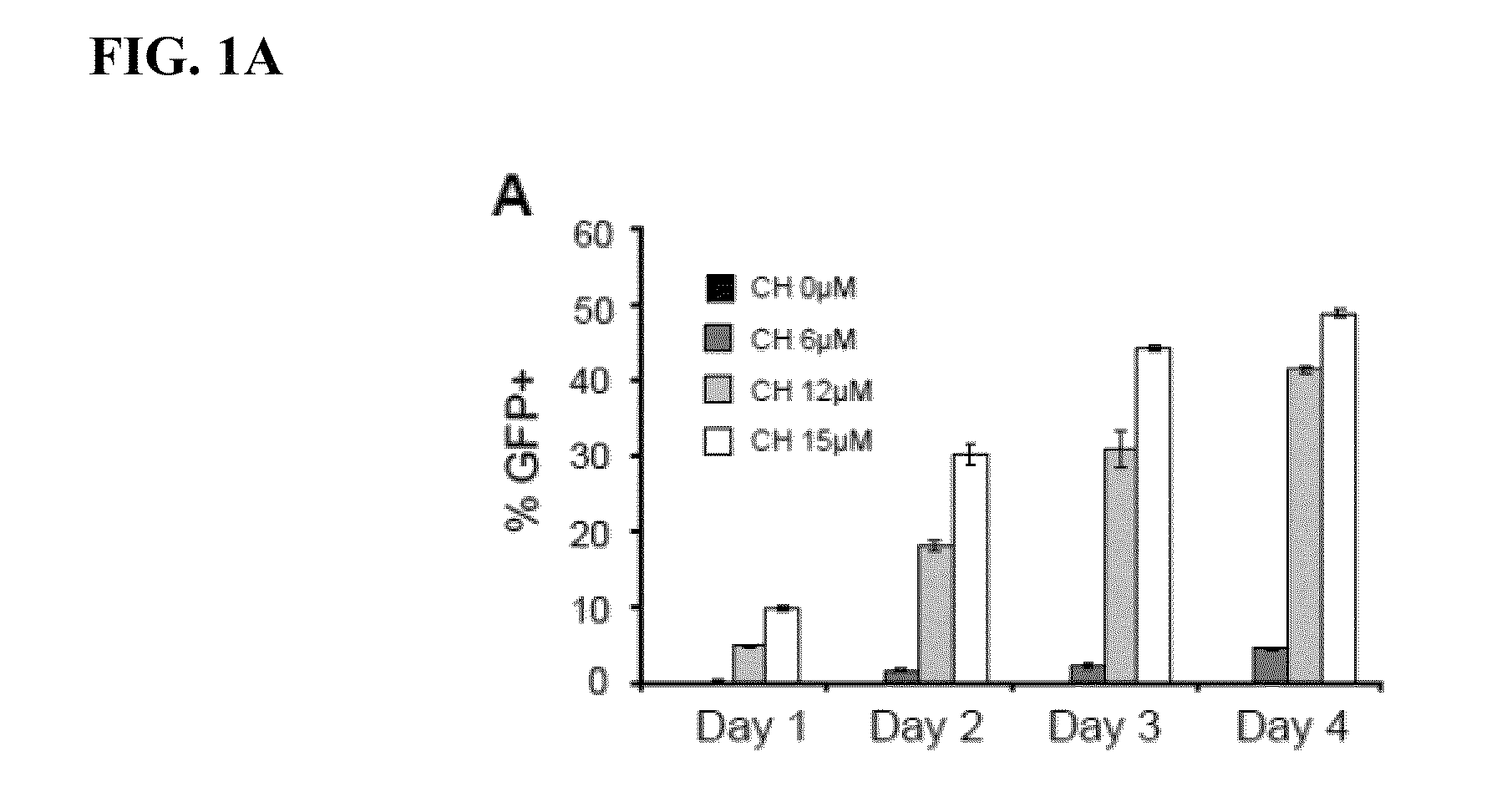 Generation of cardiomyocytes from human pluripotent stem cells