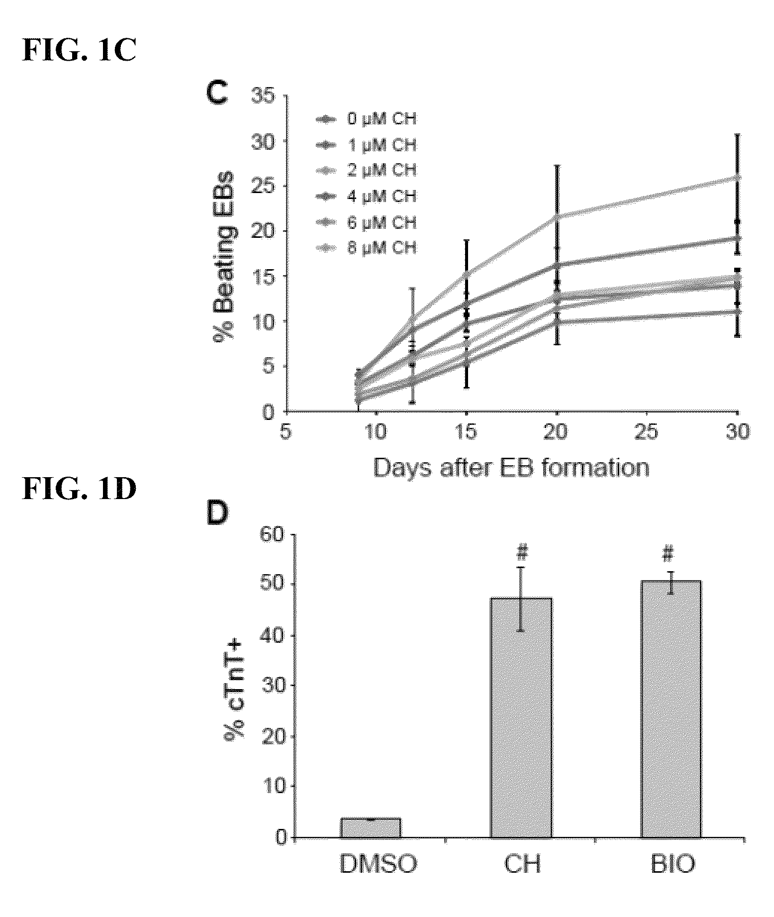 Generation of cardiomyocytes from human pluripotent stem cells