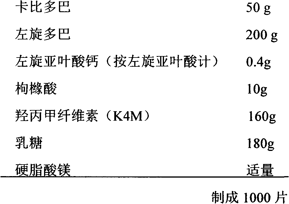 Carbidopa/levodopa/folic acid compound medicine composition and use thereof