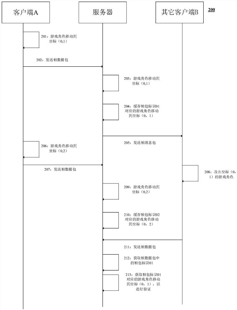 Data synchronization verification method and system, computing equipment and storage medium