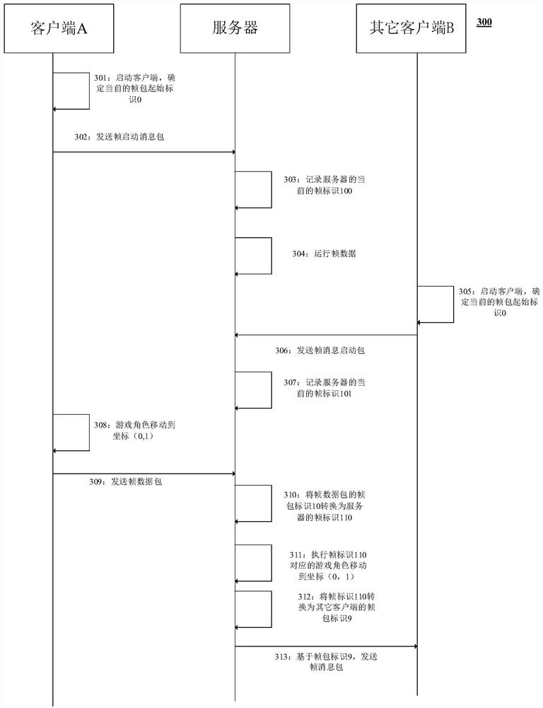 Data synchronization verification method and system, computing equipment and storage medium