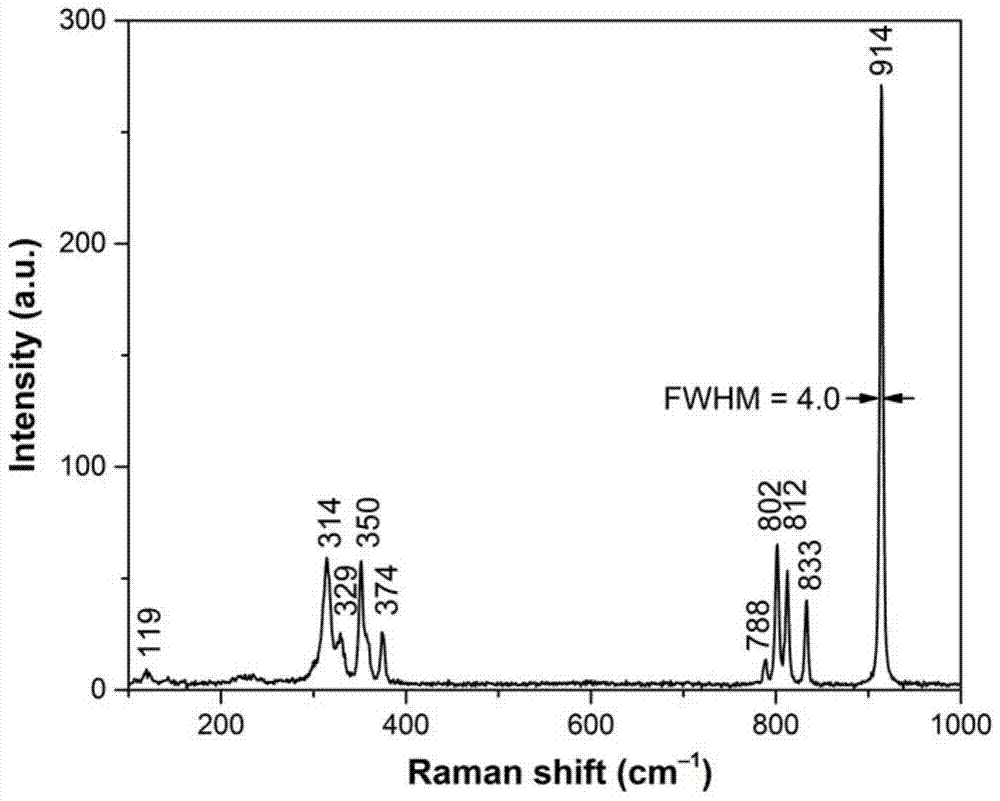 A kind of multifunctional lanthanum cesium molybdate crystal and its preparation method and application