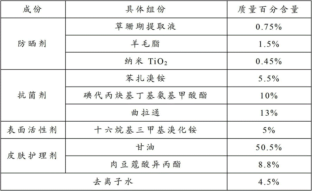 Skin care composition and facial tissue employing same