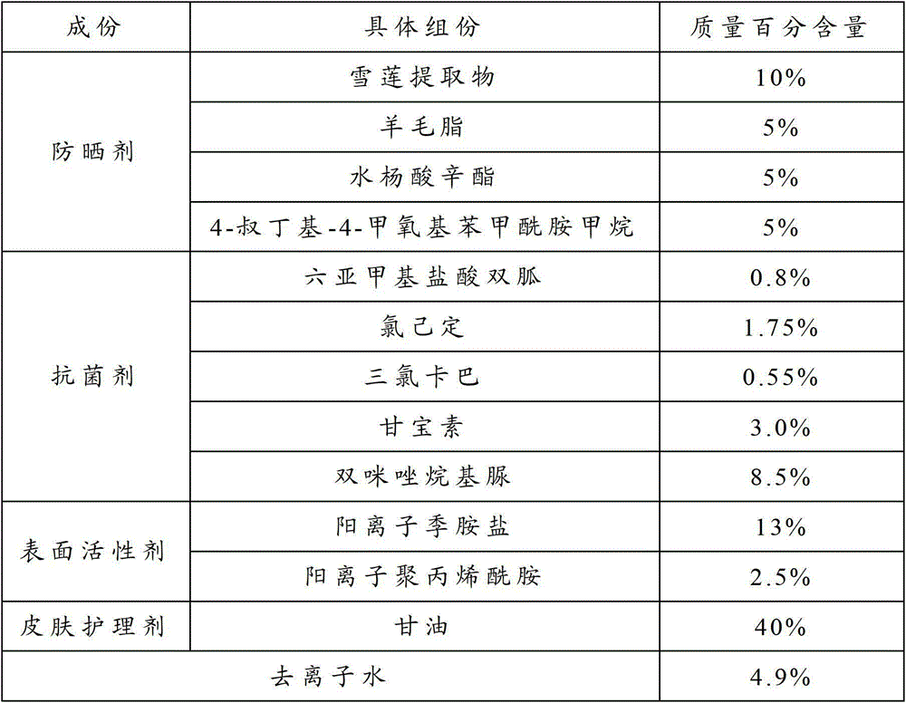 Skin care composition and facial tissue employing same