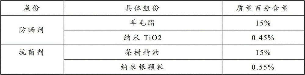 Skin care composition and facial tissue employing same