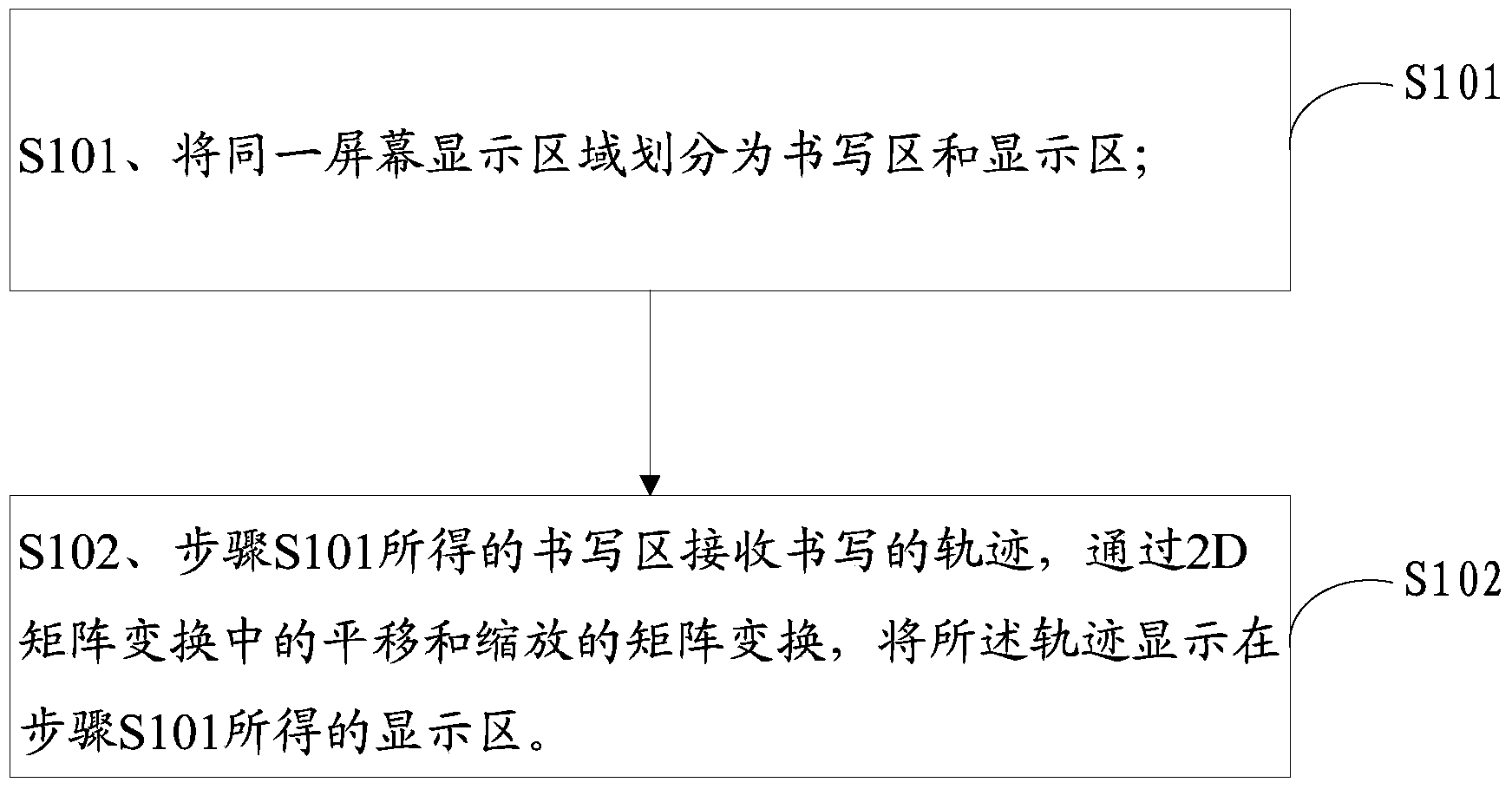 On-screen area display method and device