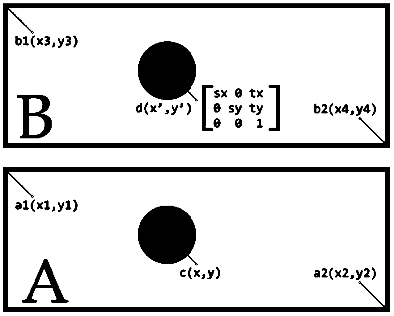 On-screen area display method and device