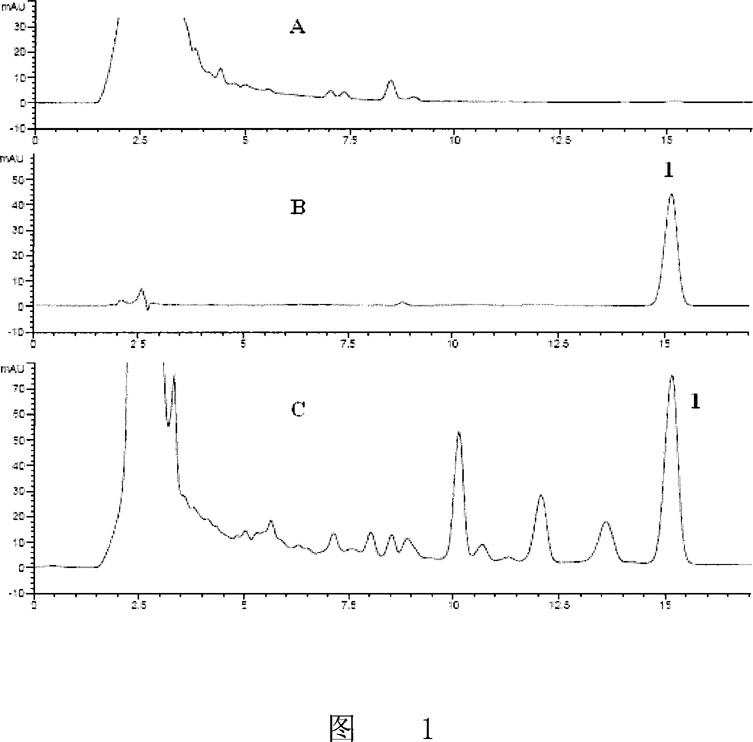 Pharmaceutical combination for curing acne as well as preparations and preparation thereof