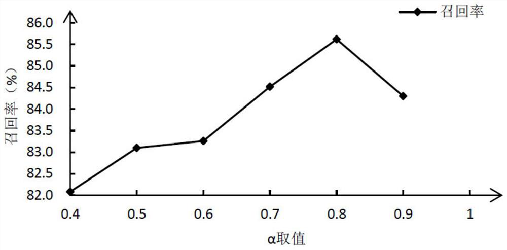 A Sentimental Community Classification Method for Weibo