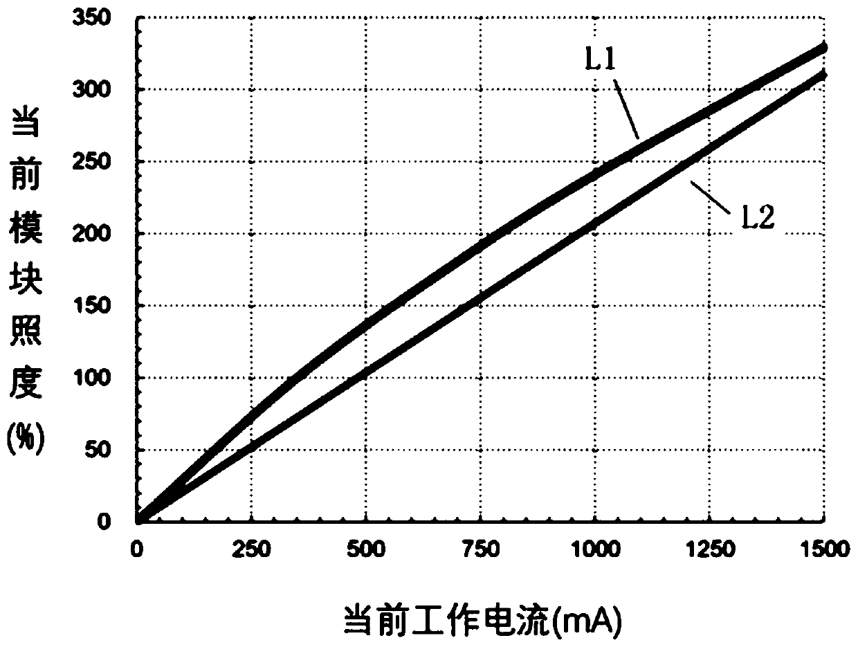 Self-feedback LED control method and system