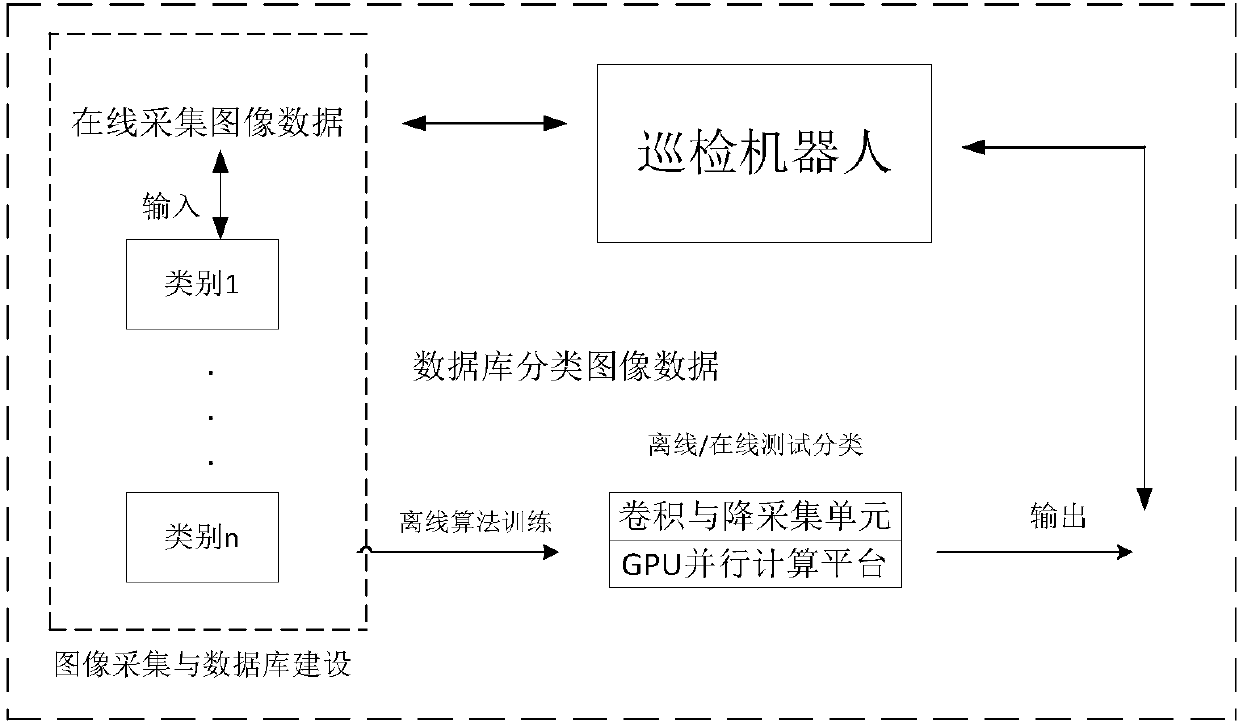 Automatic transmission line identification system and method based on multilayer convolutional neural network