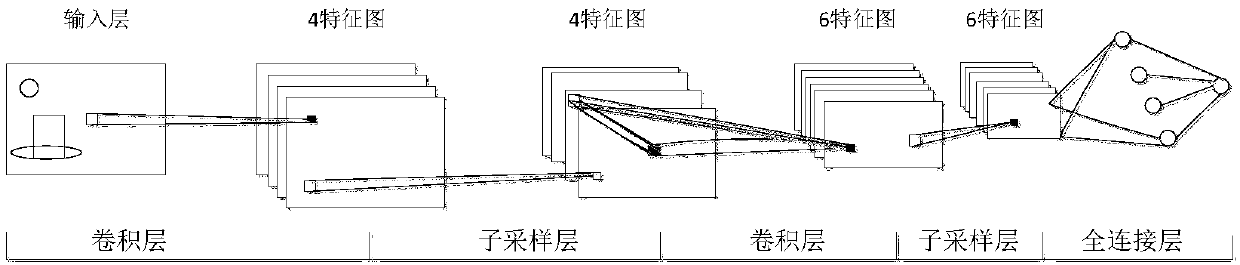 Automatic transmission line identification system and method based on multilayer convolutional neural network