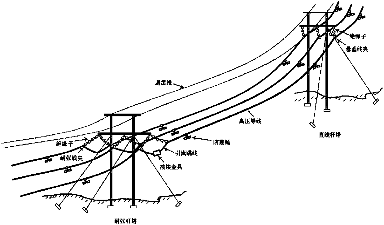 Automatic transmission line identification system and method based on multilayer convolutional neural network