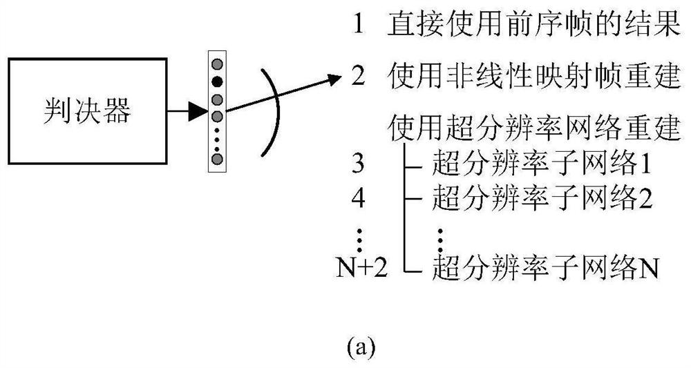 Video image super-resolution reconstruction method based on time domain correlation