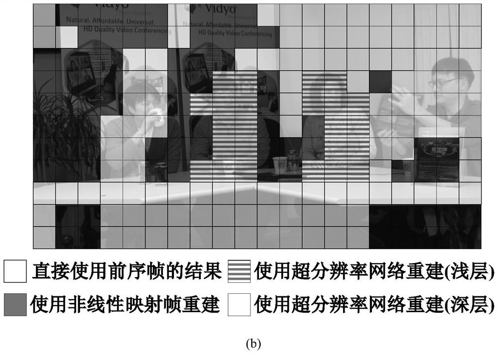 Video image super-resolution reconstruction method based on time domain correlation