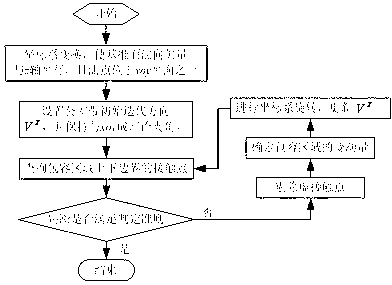 Plane inclination error evaluation method based on minimum zone