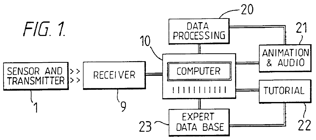 Biofeedback apparatus for use in therapy